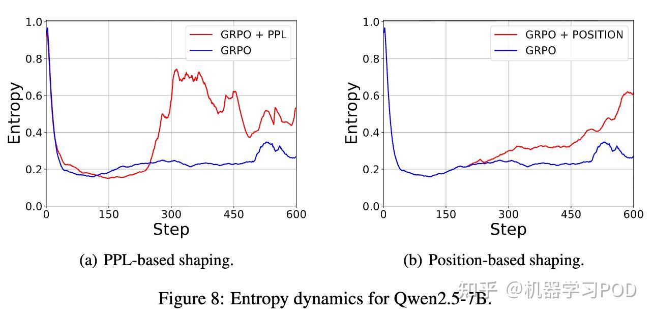 深挖RLVR探索机制:SFT专攻Pass@k,RL强化Pass@1 - 知乎