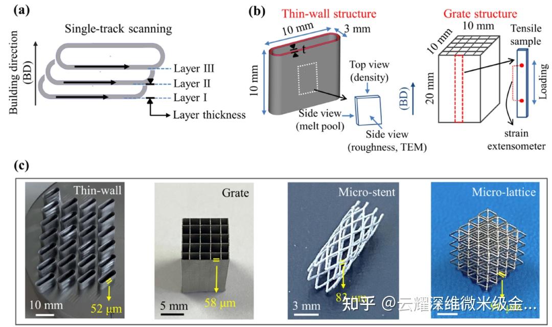 增材顶刊！微米级金属3d打印μ Lpbf制备niti记忆合金微器件关键突破！ 知乎 