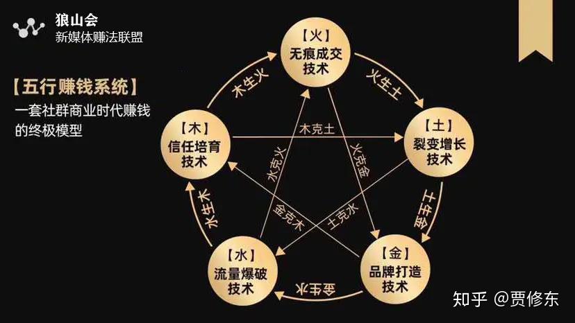 如何做好销售,把我的产品卖出去? - 知乎