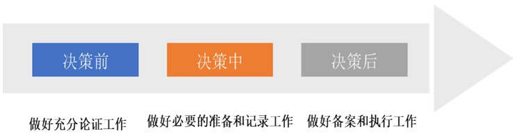 全国“三重一大”专项政策全景透视：决策是管理的心脏 - 知乎