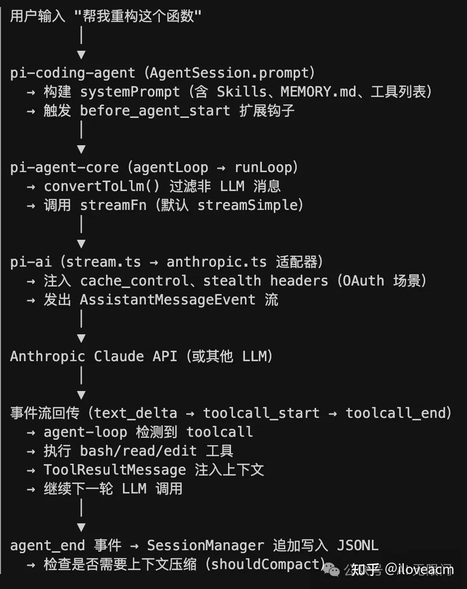 Openclaw - Pi agent - 知乎