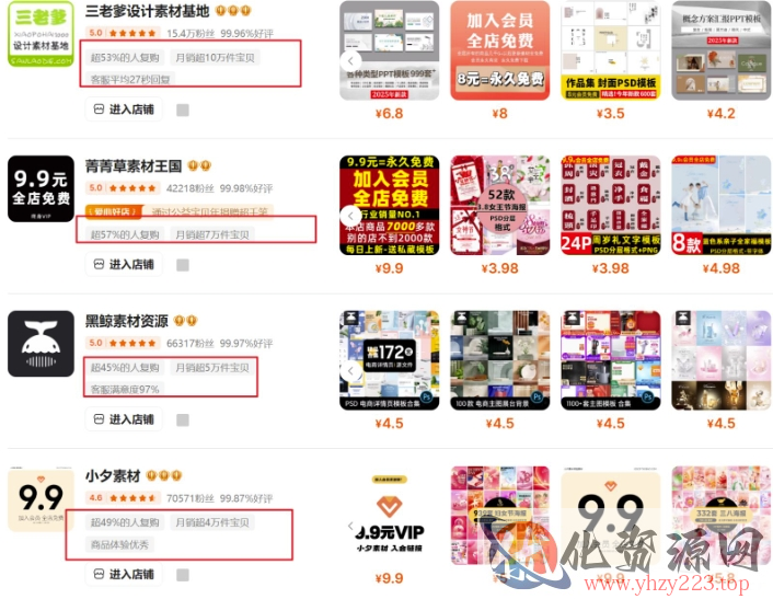 0成本虚拟项目实战手把手教你落地，单店月入5k