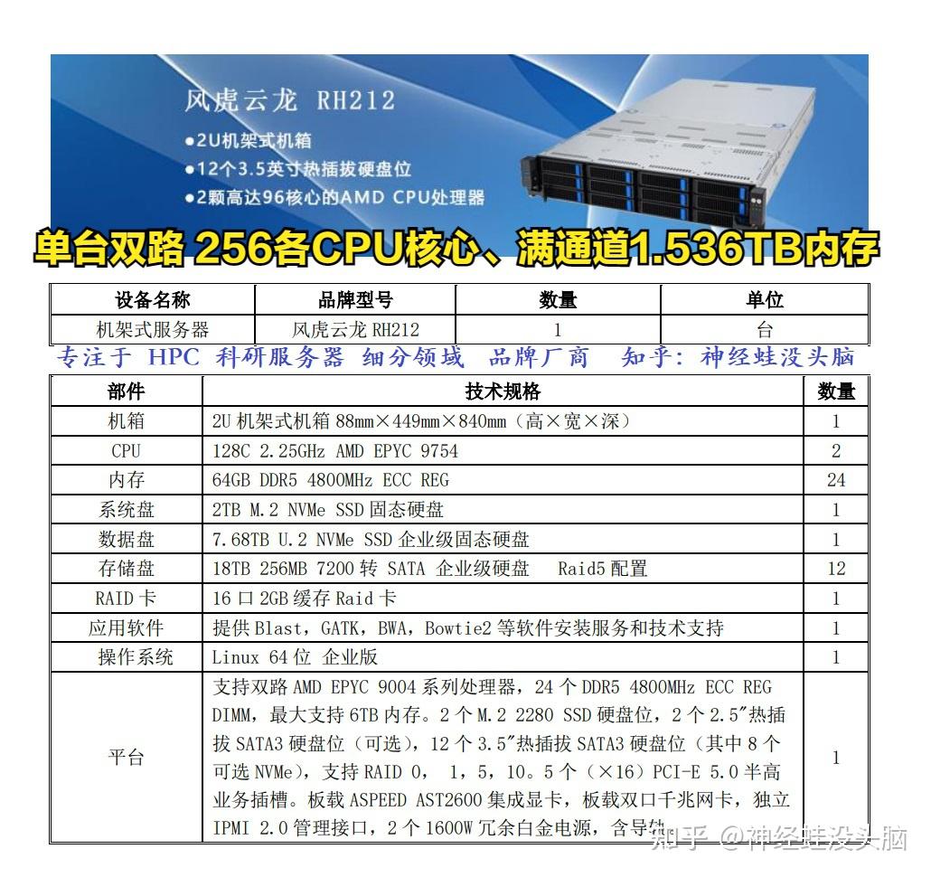 英偉達顯卡有這麼多型號運行深度學習哪一個型號性價比最高是算力越大