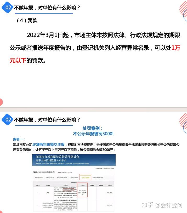 2025年工商年报操作流程全解析!特别提醒,距工商年报结束剩22天 - 知乎