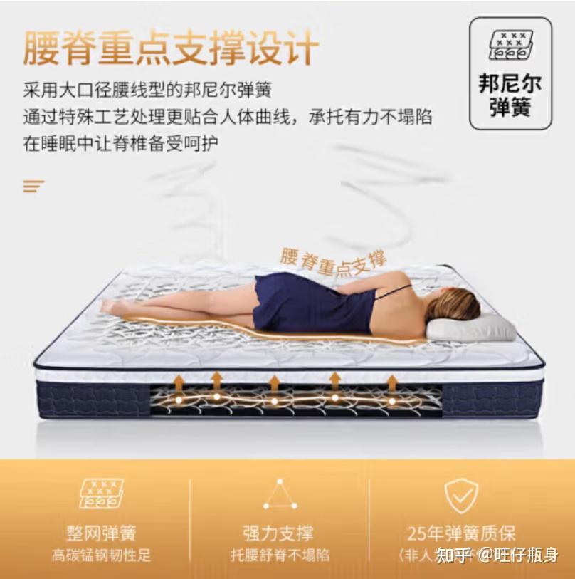 2024不要再胡乱选舒达床垫！舒达床垫怎么样？附值得买的舒达床垫选购推荐！ - 知乎