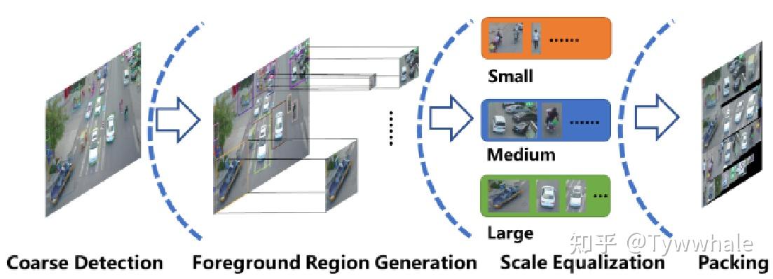 论文阅读《UFPMP-Det: Toward Accurate and Efficient Object Detection on Drone ...