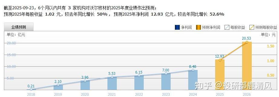 行业龙头系列43——沃尔核材 - 知乎