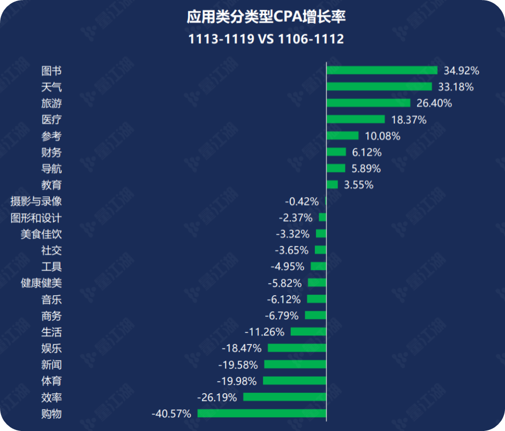 「App Store 每周动态」双十一期间 iPhone 以 39% 的销量份额居领导地位 - 知乎