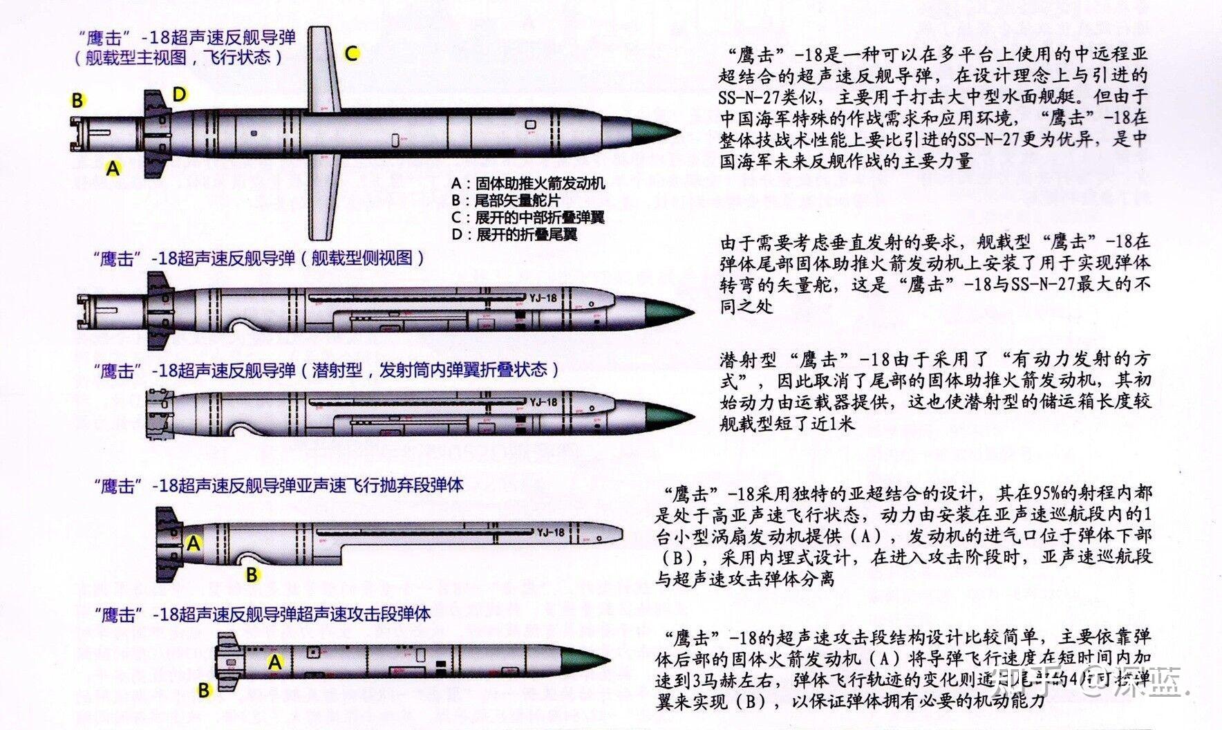 鸬鹚导弹图片