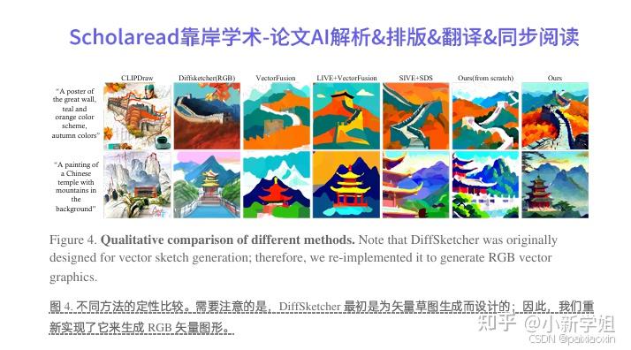 CV-扩散模型经典论文解读|SVGDreamer: Text Guided SVG Generation with Diffusion ...