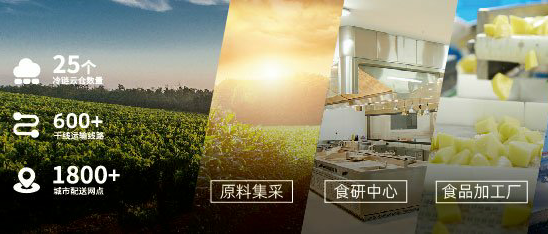 【冷链 | 宇培供应链携手富勒,打造智慧食品供应链协同平台】 - 知乎