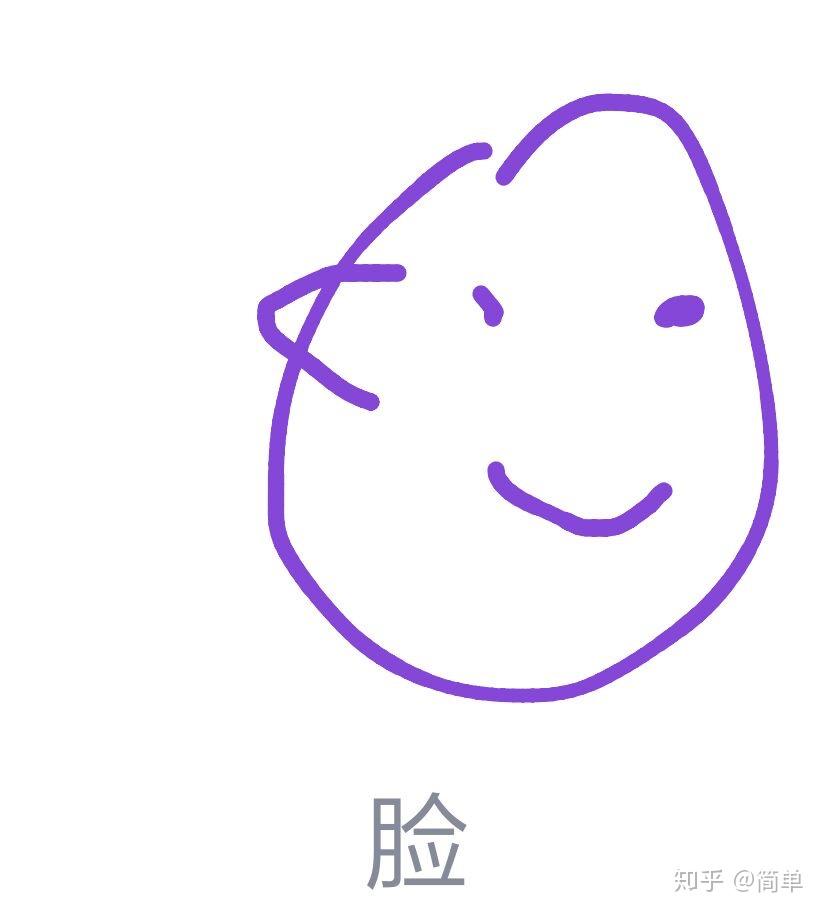 qq红包脸怎么画