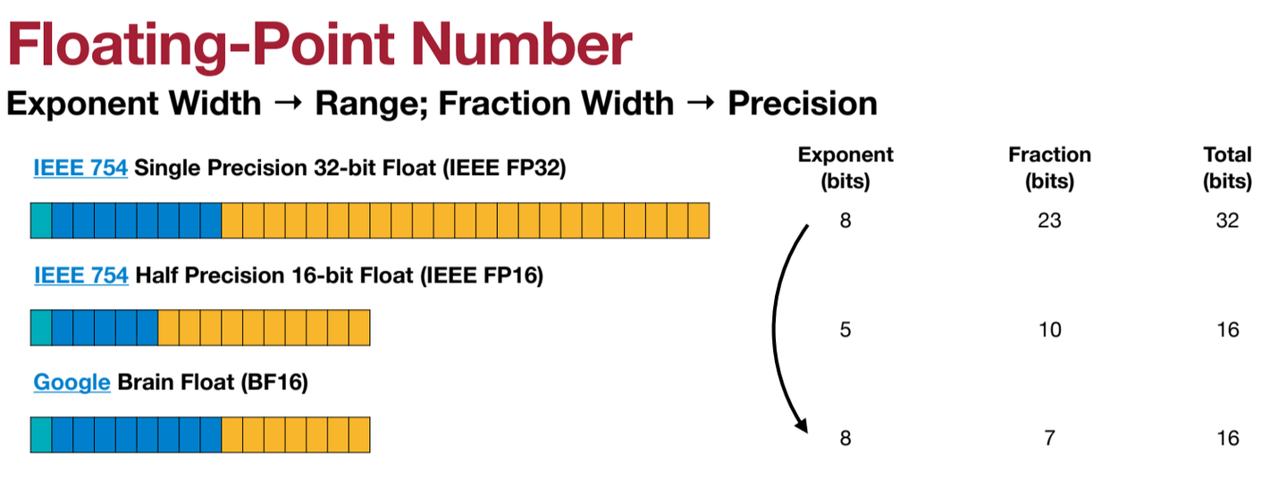 Efficient Deep Learning-学习笔记-4-Model Quantization - 知乎