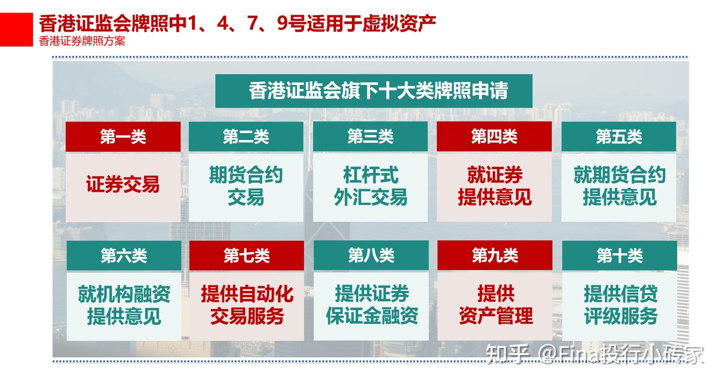 2024年最新香港虚拟资产区块链合规持牌现状|证监会披露名单：2家虚拟资产交易所【7号牌/VASP】，8家虚拟资产经纪券商【1号牌 】，14家虚拟资产管理加密币投资【9号牌】及9家加密咨询投顾【4号牌】 - 知乎