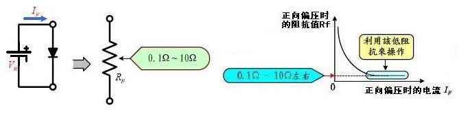 器件科普：PIN二极管的原理和应用 - 知乎
