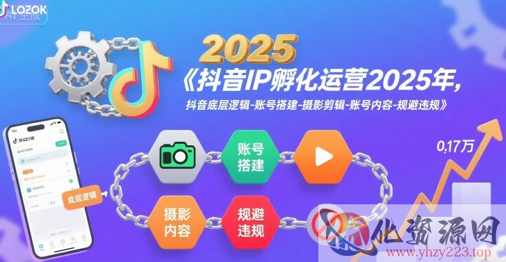 抖音IP孵化运营2025年，抖音底层逻辑-账号搭建-摄影剪辑-账号内容-规避违规