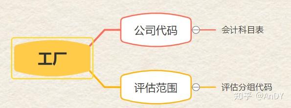 SAP 系统MM模块 自动记账笔记 - 知乎