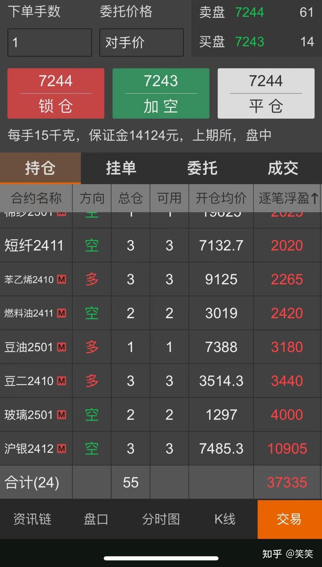 一位期货高手的交易心得