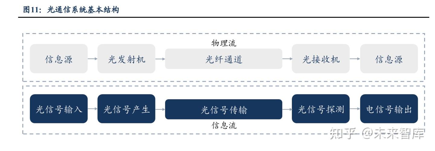 天孚通信(300394.SZ)无源产品定制化模式盈利能力深度分析
