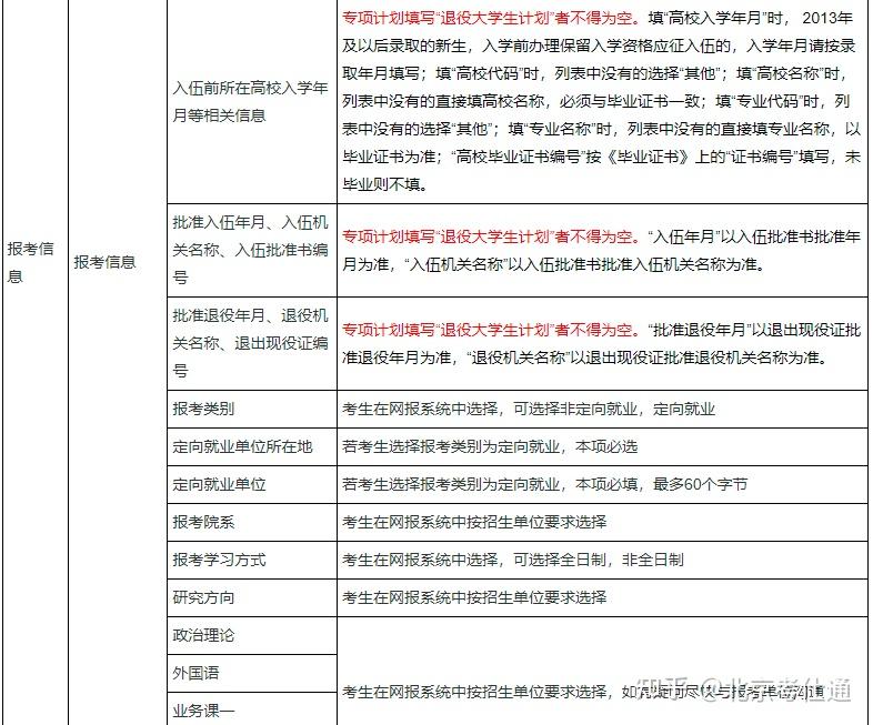 本科学历怎么填写才正确（2019学历考试常见问题汇总）