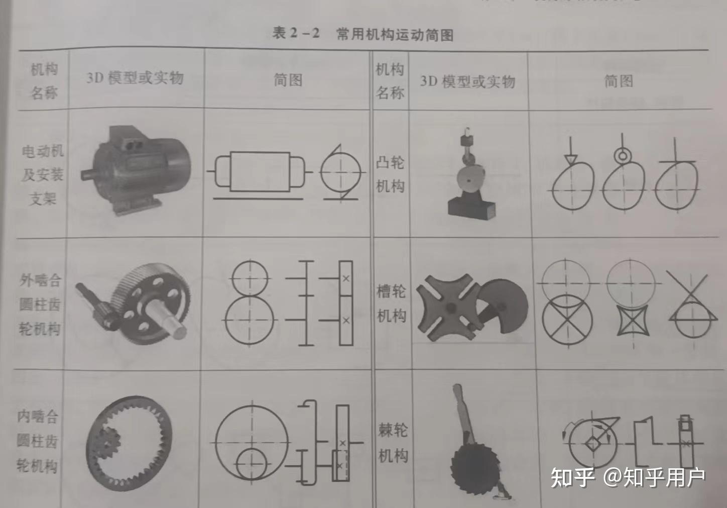 机械原理学习------机械的结构分析 - 知乎