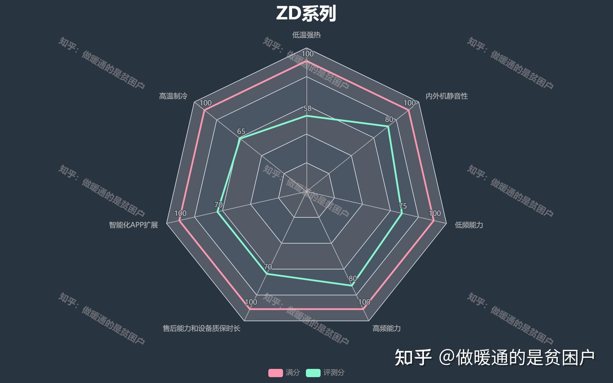 8000以内的风管机，选哪一款比较好啊？