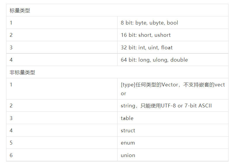 深入浅出FlatBuffers原理 - 知乎