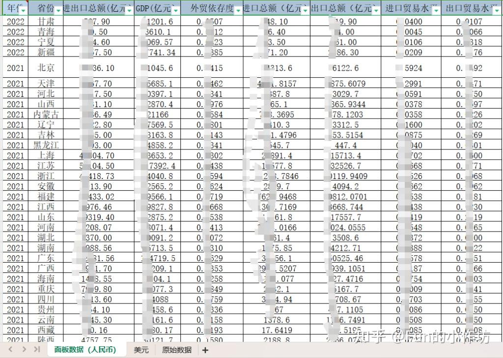 各省进出口总额面板外贸依存度面板数据19972022年