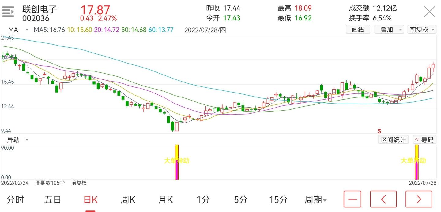 股票公式：大单异动指标公式- 知乎