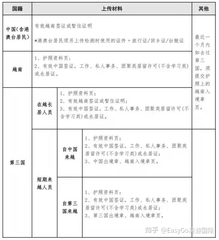越南查询航班软件-越南国际航班