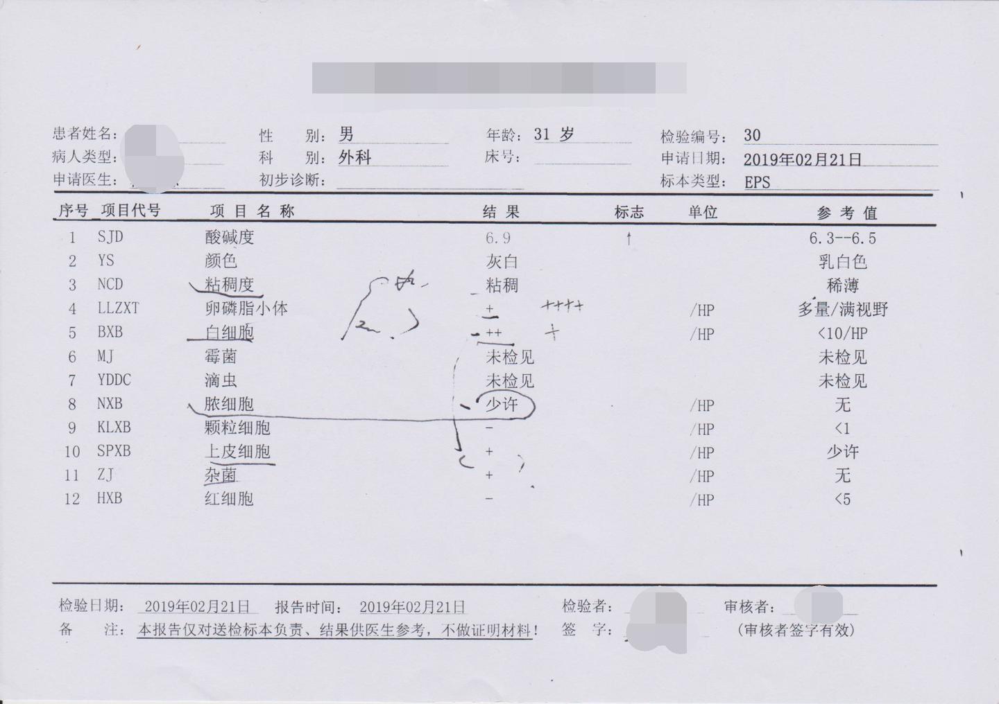 我的前列腺炎有多严重？ - 卧室知识科普的回答- 知乎