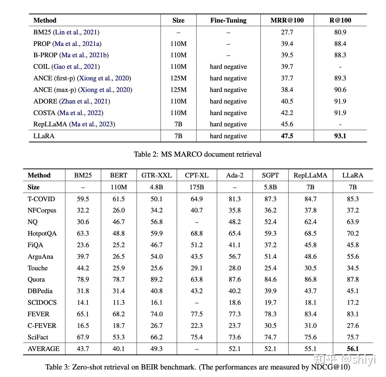 技术报告 Making Large Language Models A Better Foundation For Dense ...