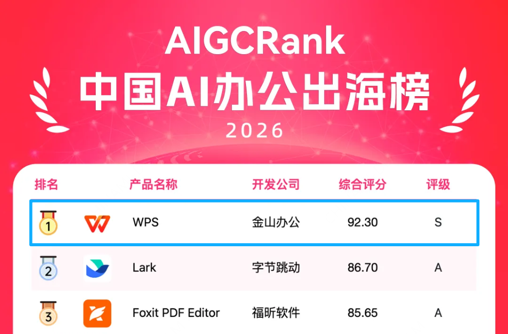 PPIO X WPS 灵犀：自定义 Token 解锁 AI 办公助理新玩法 - 知乎