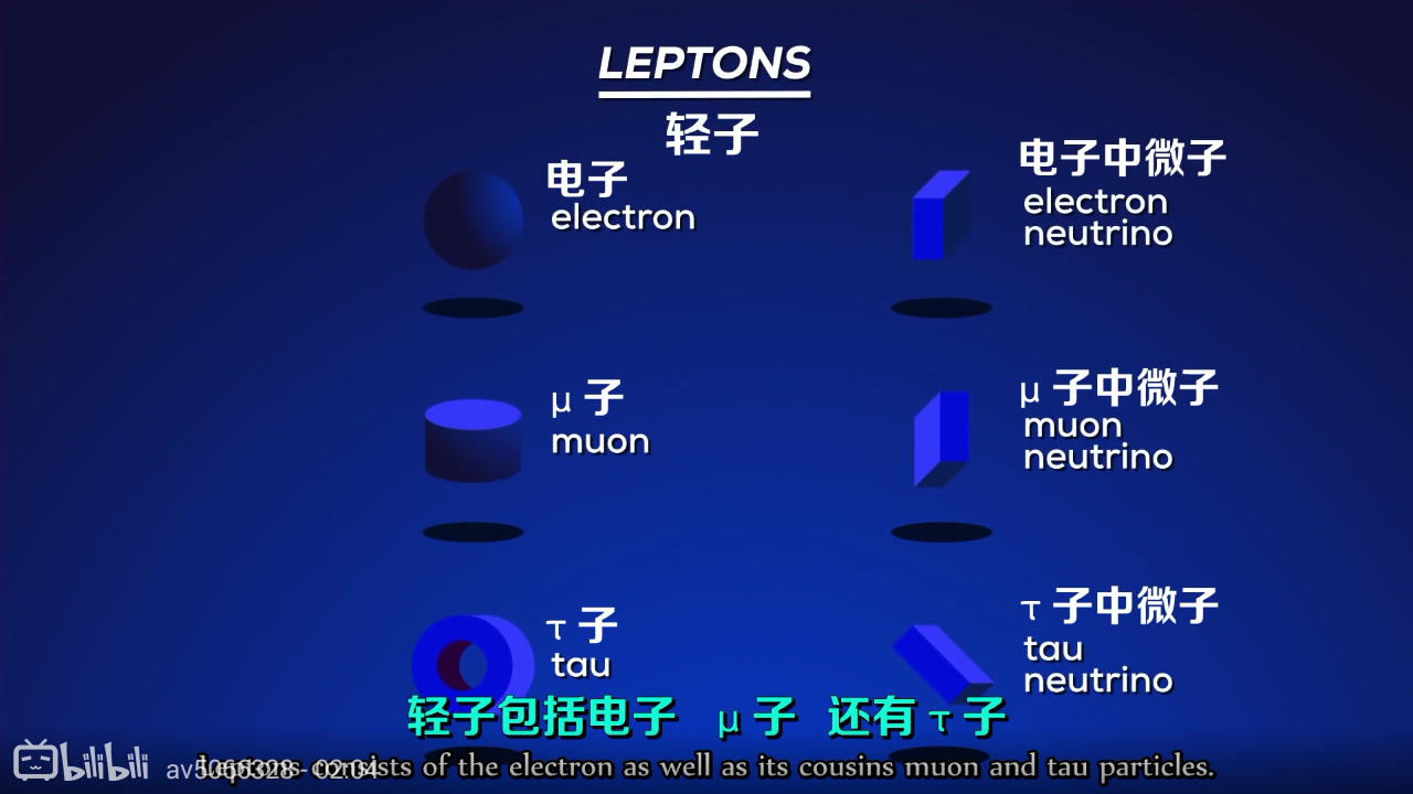 轻子会是由什么构成的几个高中生晚上在宿舍里争论的话题