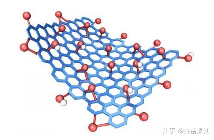 GO-PEG-FA/Gd/DOX，聚乙二醇修饰的氧化石墨烯、叶酸、Gd离子和D阿霉素的复合物 - 知乎