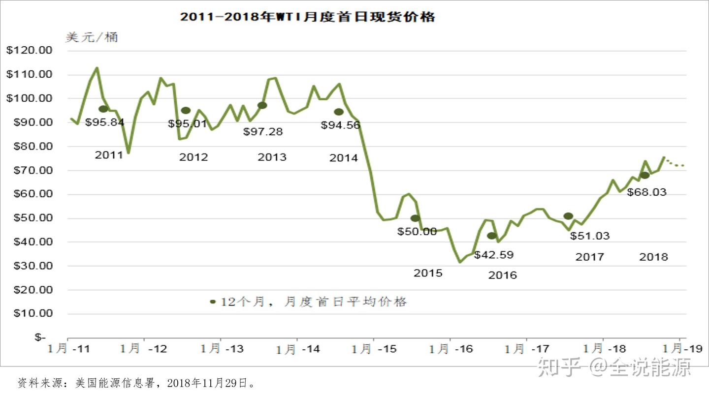 美国能源知多少系列之二十-- 2017年美国原油和天然气探明储量创新的纪录- 知乎