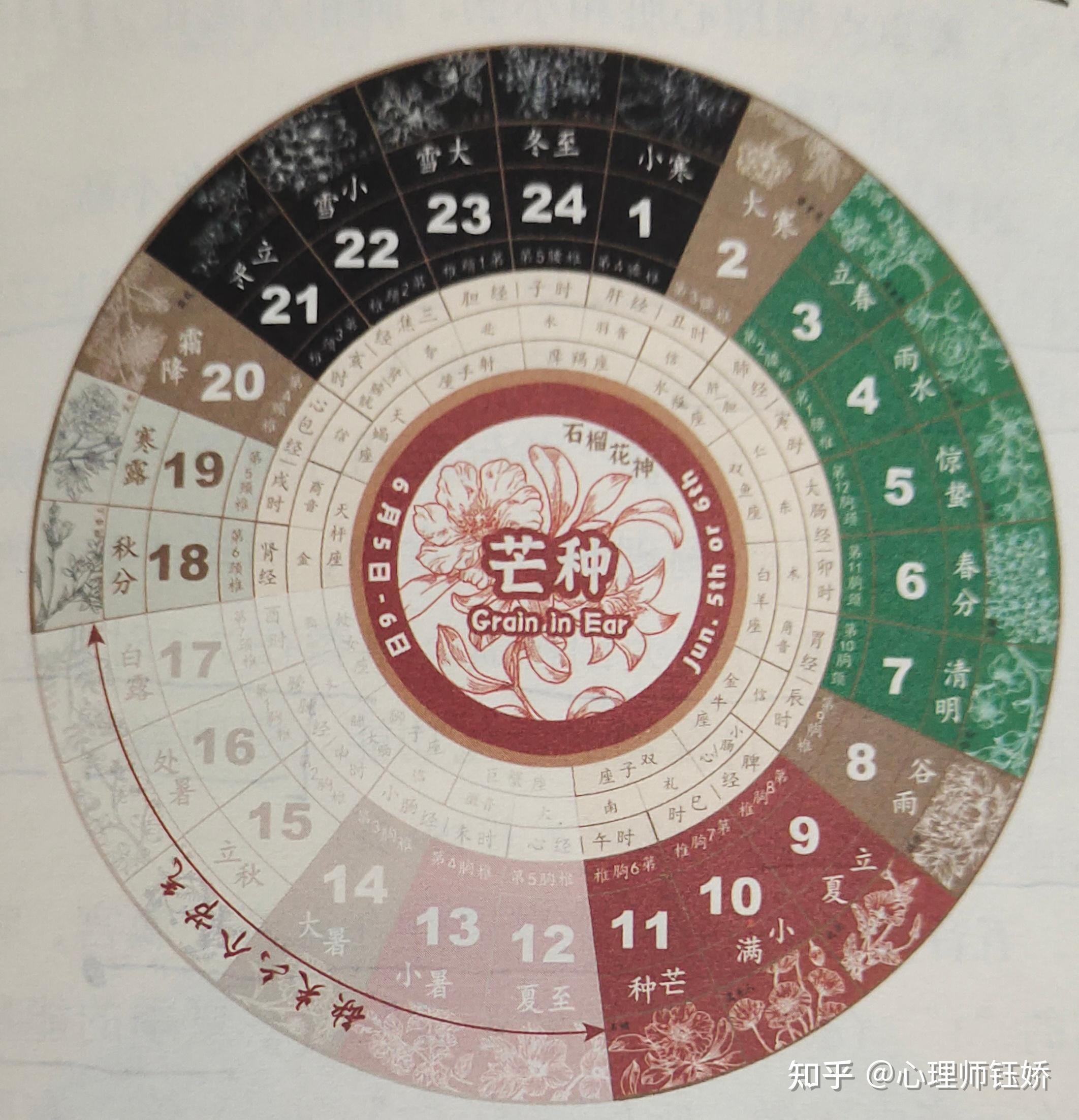 芒种节气过后生肖运势变化(芒种的下一个节气是什么节气)