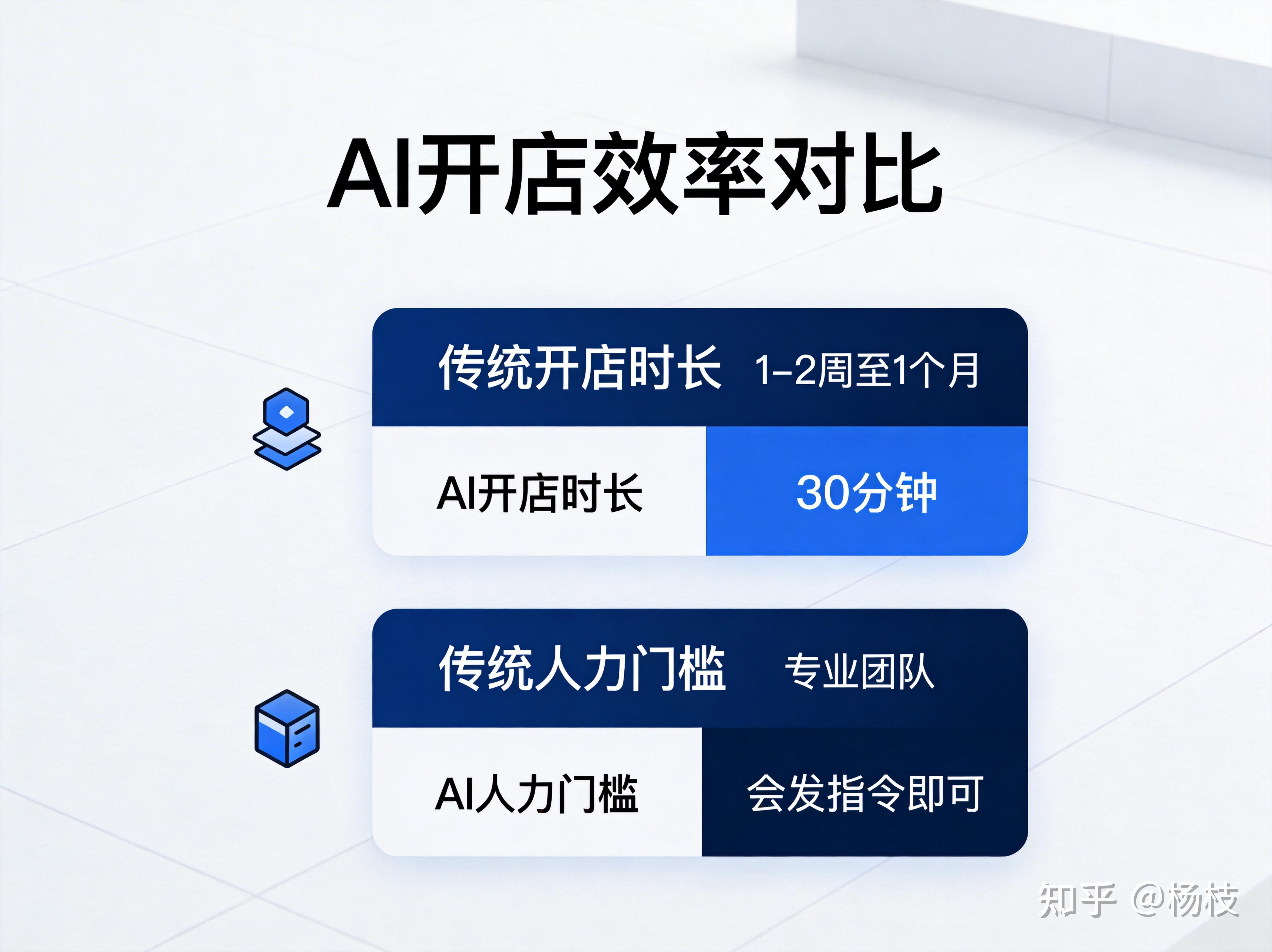 阿里国际上线Accio Work：100万人在线赚刀乐 - 知乎