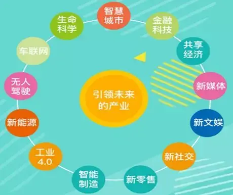 盘点20个新兴产业与18个传统行业,你有没有入错行? - 知乎