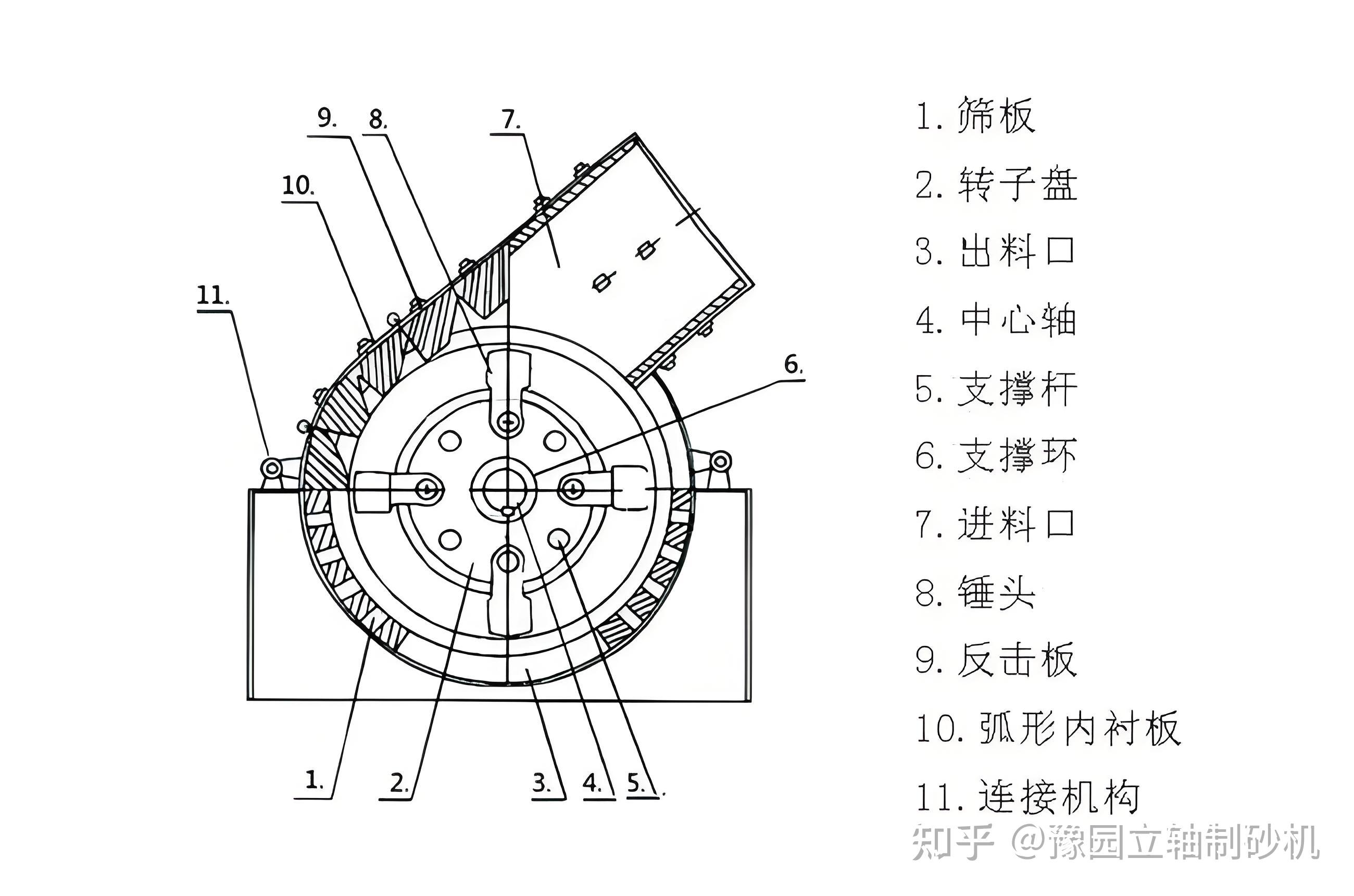 破碎机的结构和工作原理是怎样的