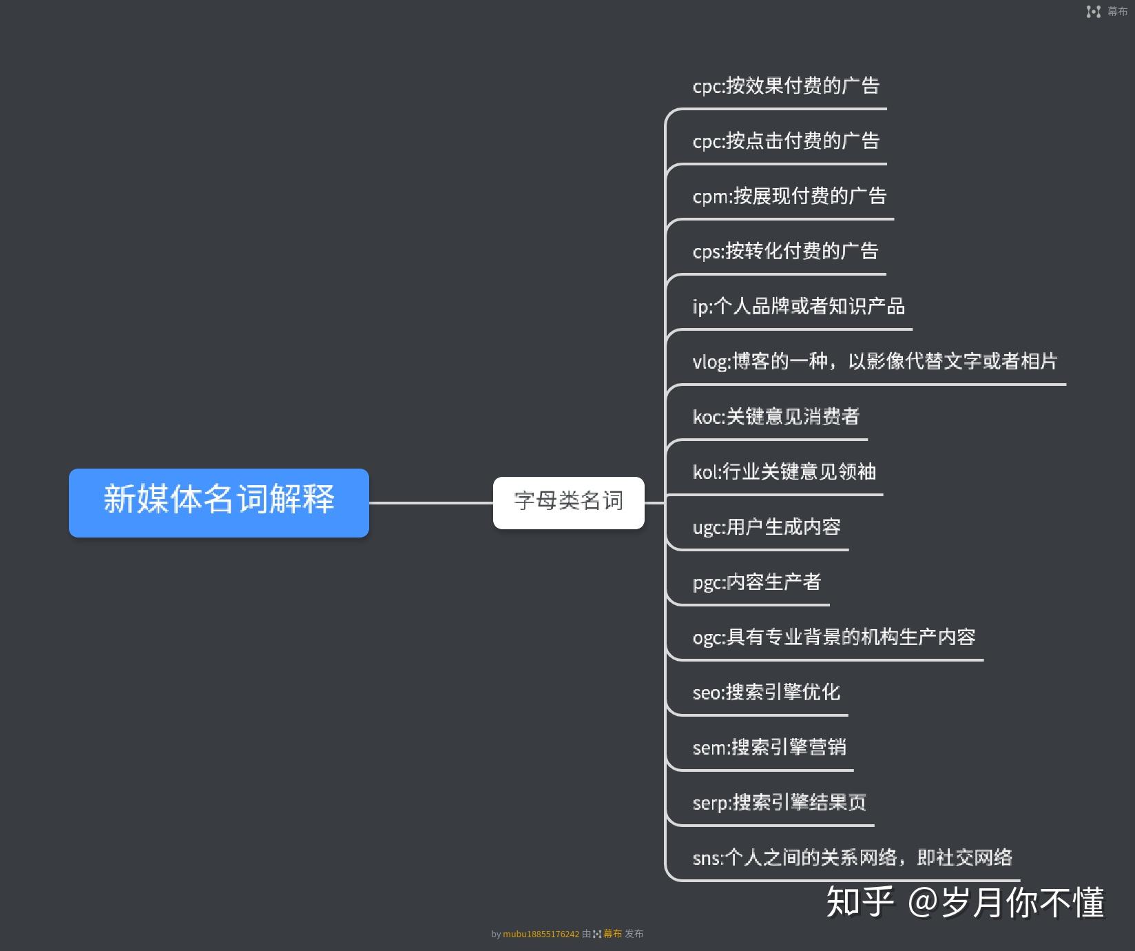 搜索引擎营销名词解释=搜索引擎营销的定义,请举例说明