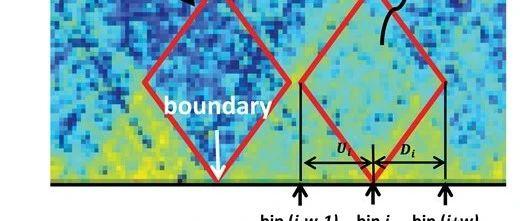 3D-Genome | TAD调用之TopDom - 知乎