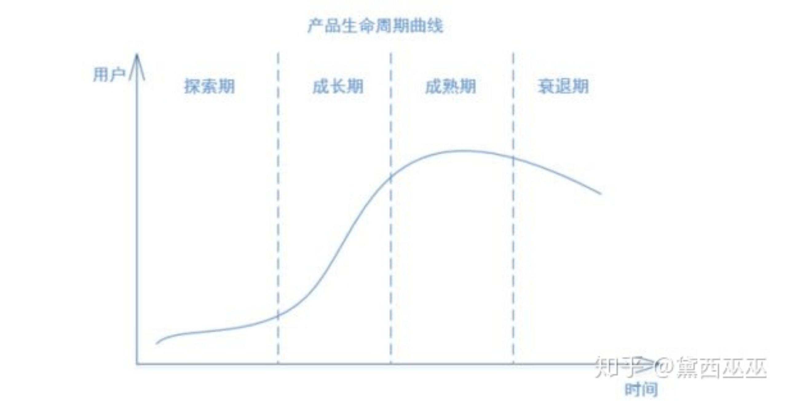 如何写一篇完整的行业研究报告? - 知乎