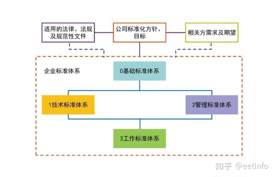 2023年企业标准化管理及标准体系培训大纲 - 知乎