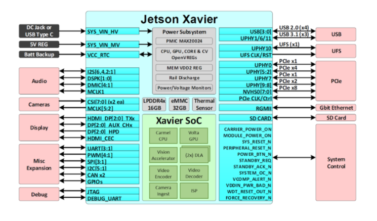 英伟达全面分析（五），明星芯片Xavier，史上最复杂最庞大的SoC - 知乎