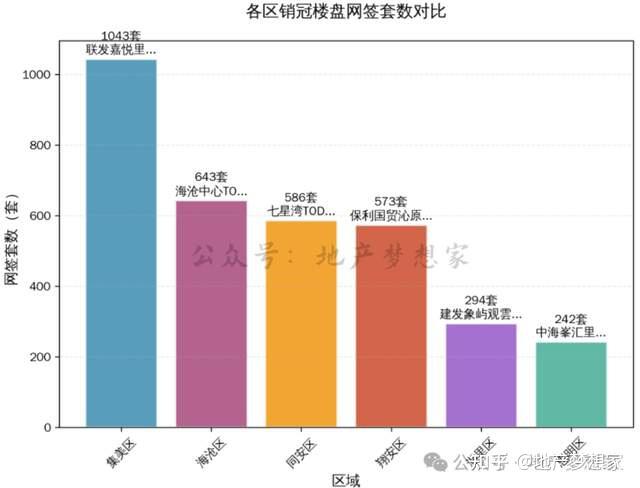 厦门房价:2026,彻底翻篇了? - 知乎