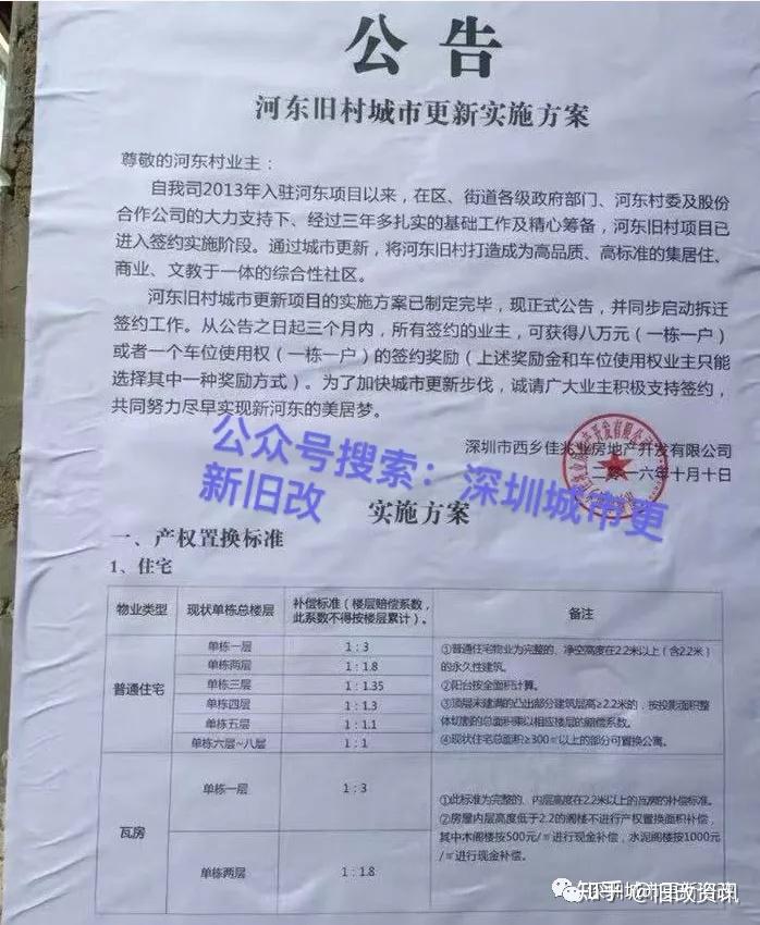 曝光!深圳多个知名“旧改”项目:拆迁赔偿方案!(建议收藏) - 知乎