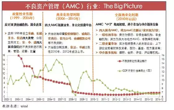 推動危險防控職業(yè)科學(xué)化、縝密廢棄危險化學(xué)品處置化，固廢的種類