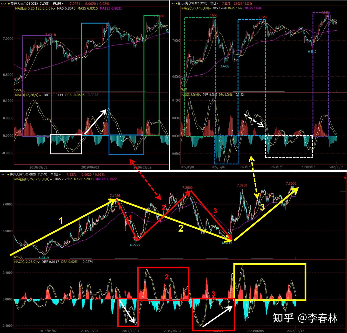 以美元兑人民币汇率走势结构为例讲解缠论核心基础知识点（上涨/背离/镜像同构） - 知乎