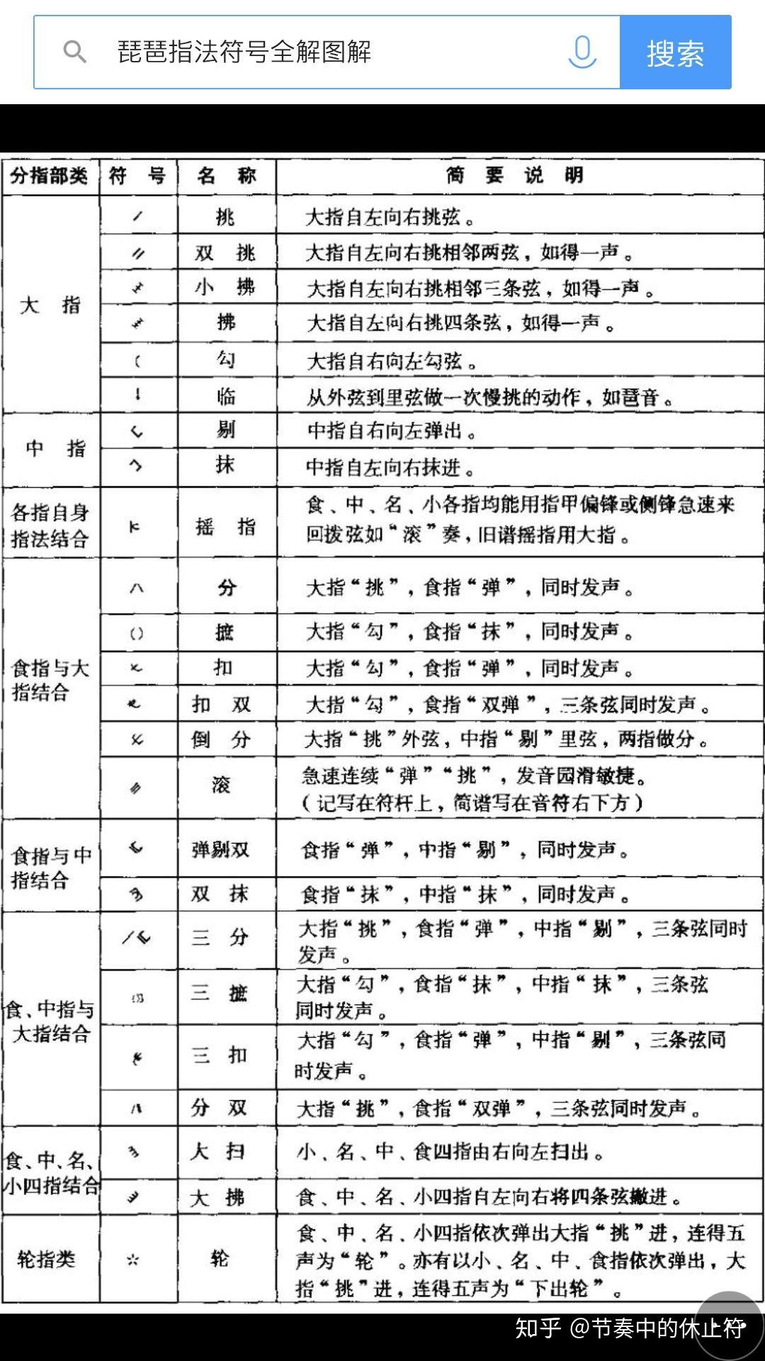 简谱里的一些符号是什么意思? - 知乎